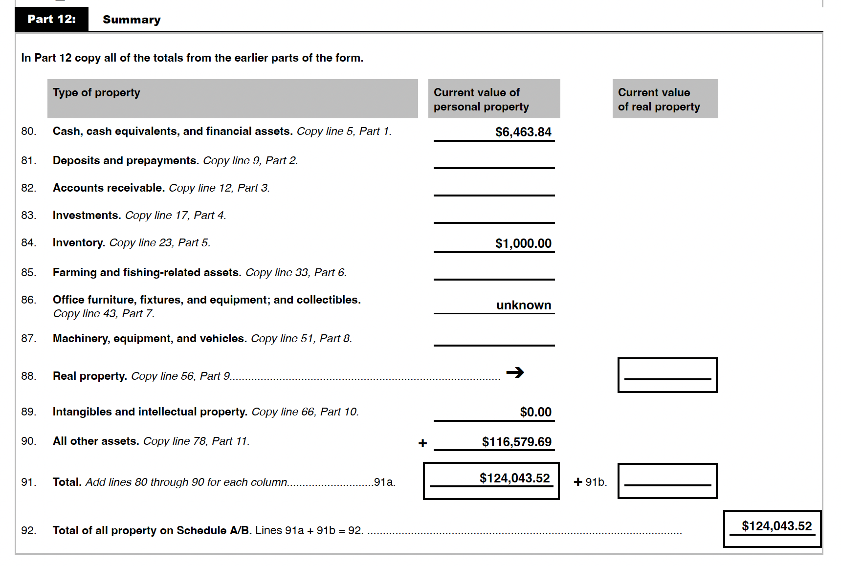 Summary of Southern Solar Assets