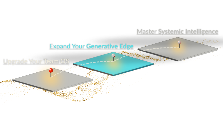 Diagram illustrating the evolution from upgrading your team OS to expanding your generative edge and mastering systemic intelligence, with labeled platforms and pathways.