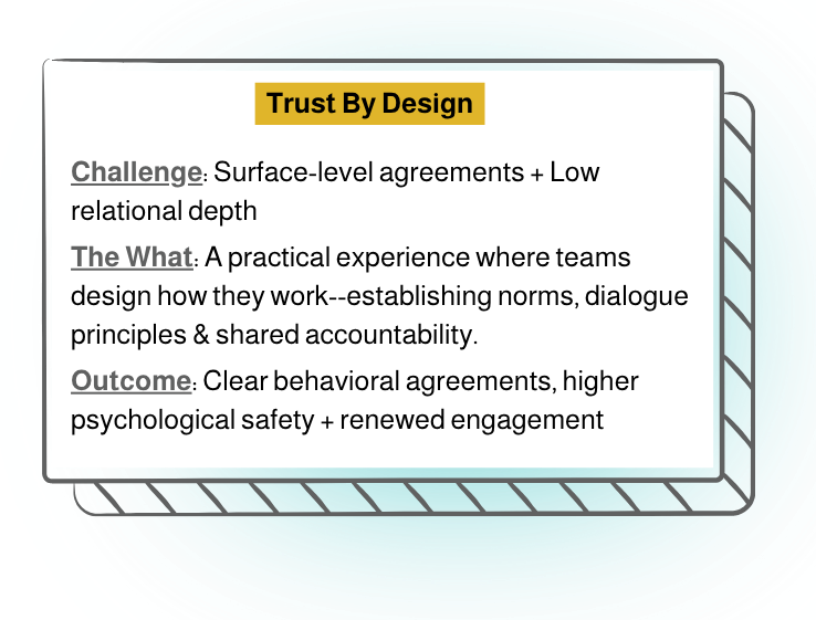 A presentation slide titled 'Trust By Design' with sections on Challenge, The What, and Outcome, explaining principles of team behavior and psychological safety.