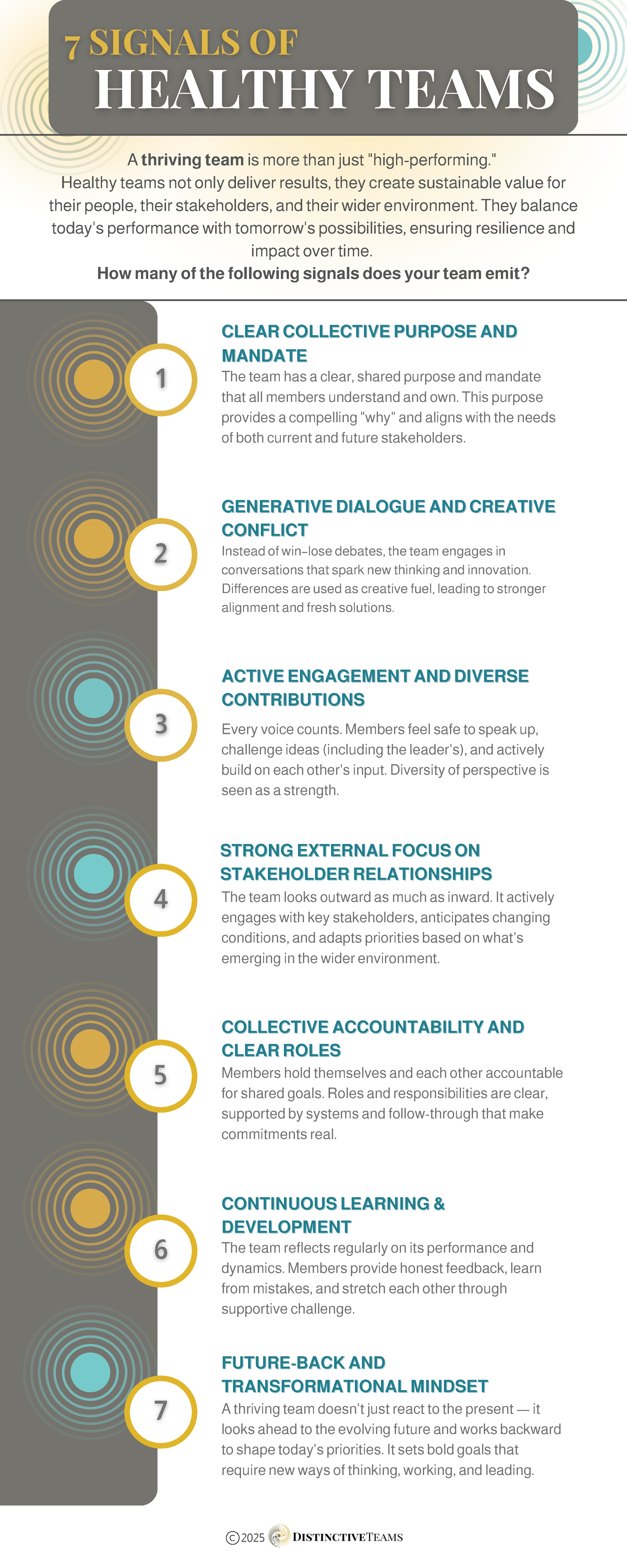 infographic titled "7 Signals of Healthy Teams" with seven numbered points describing team characteristics, including clear purpose, generative dialogue, active engagement, stakeholder focus, accountability, continuous learning, and future mindset.