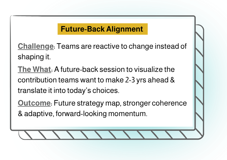 A presentation slide titled 'Future-Back Alignment' detailing a challenge of reactive team behavior, the plan to visualize and translate future contribution goals into current decisions, and the expected outcome of a strategic, coherent, and forward-looking approach.