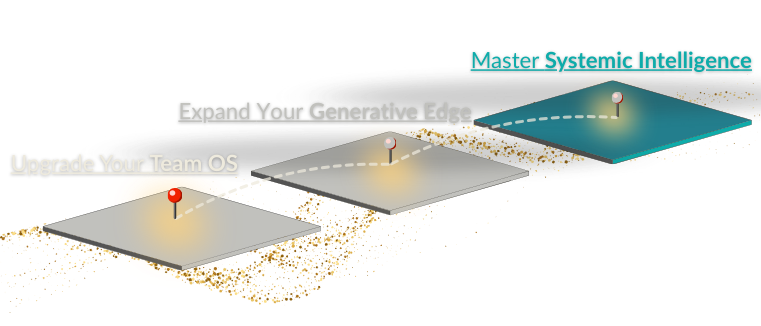 Infographic showing a progression from upgrading your team OS to mastering systemic intelligence through stages of expanding generative edge and advanced technology.