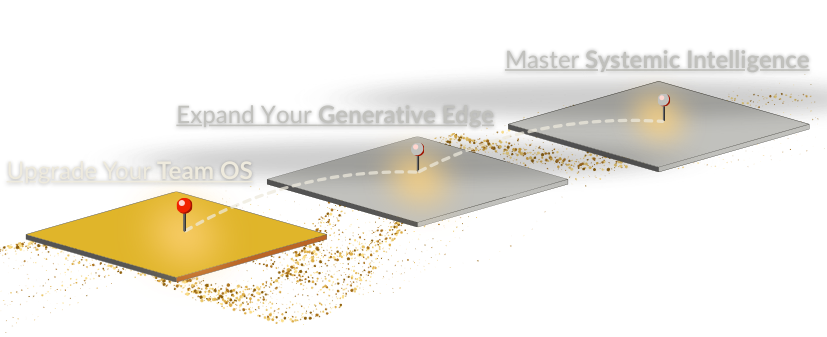 Diagram showing three cloud servers labeled "Upgrade Your Team OS," "Expand Your Generative Edge," and "Master Systemic Intelligence."