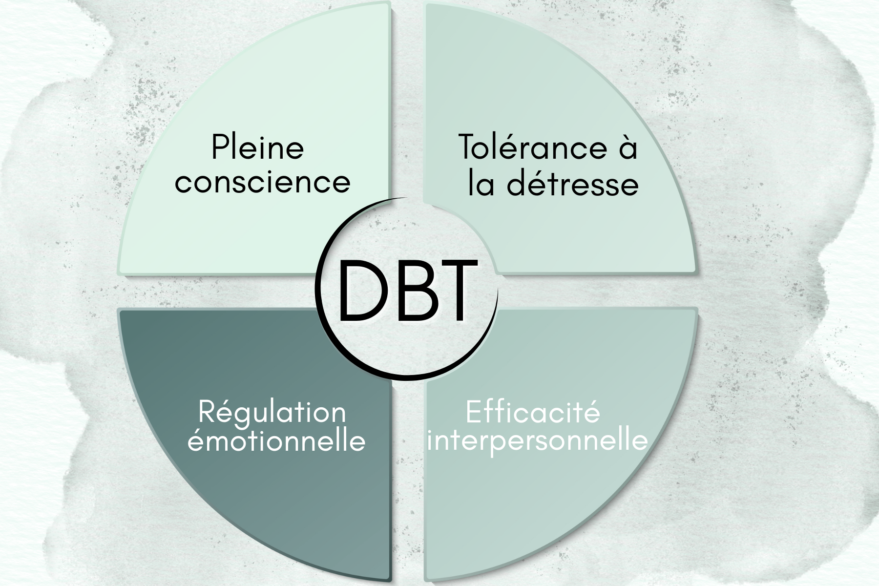 Qu’est-ce que la thérapie comportementale dialectique ?