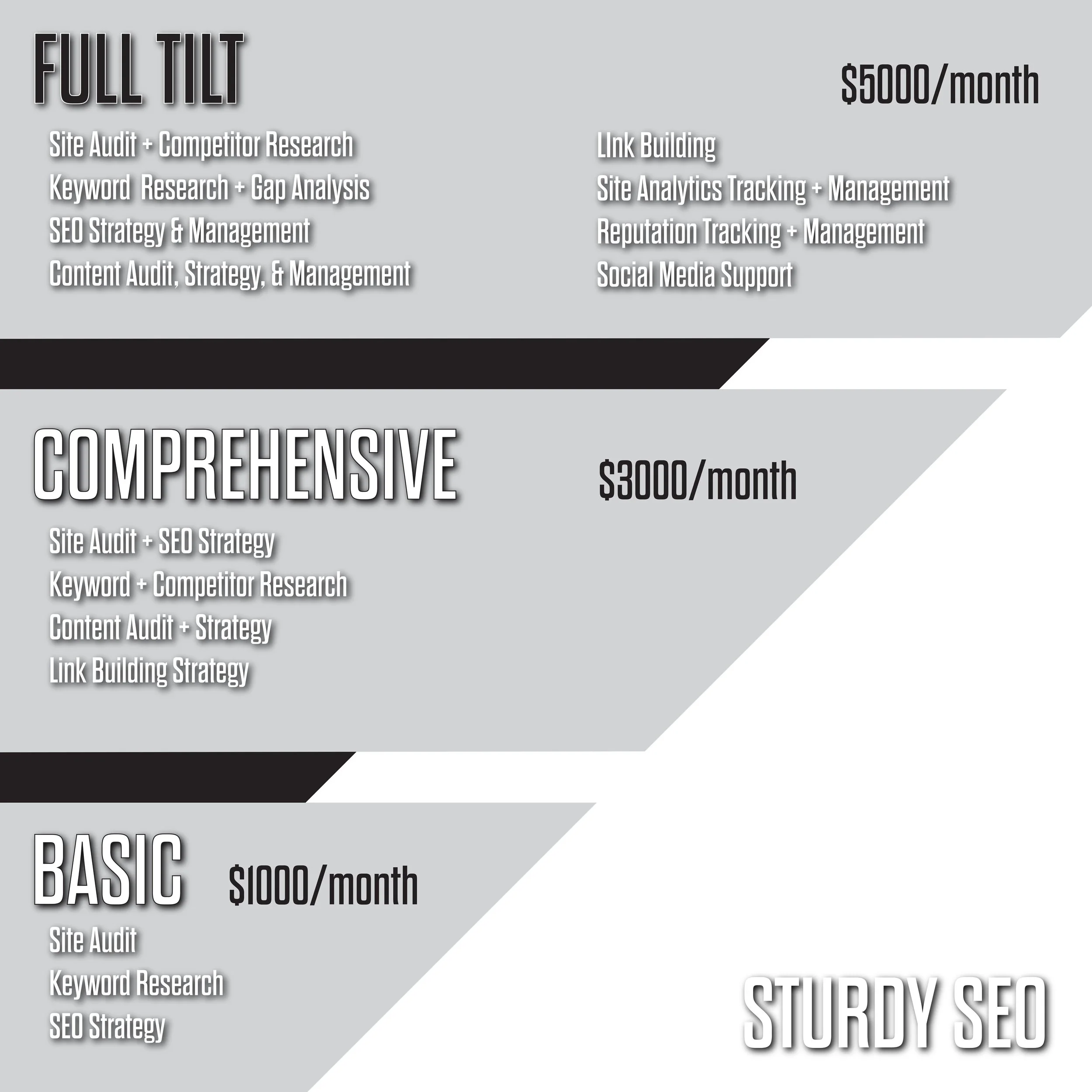 Pricing Options for SEO Services in 2025