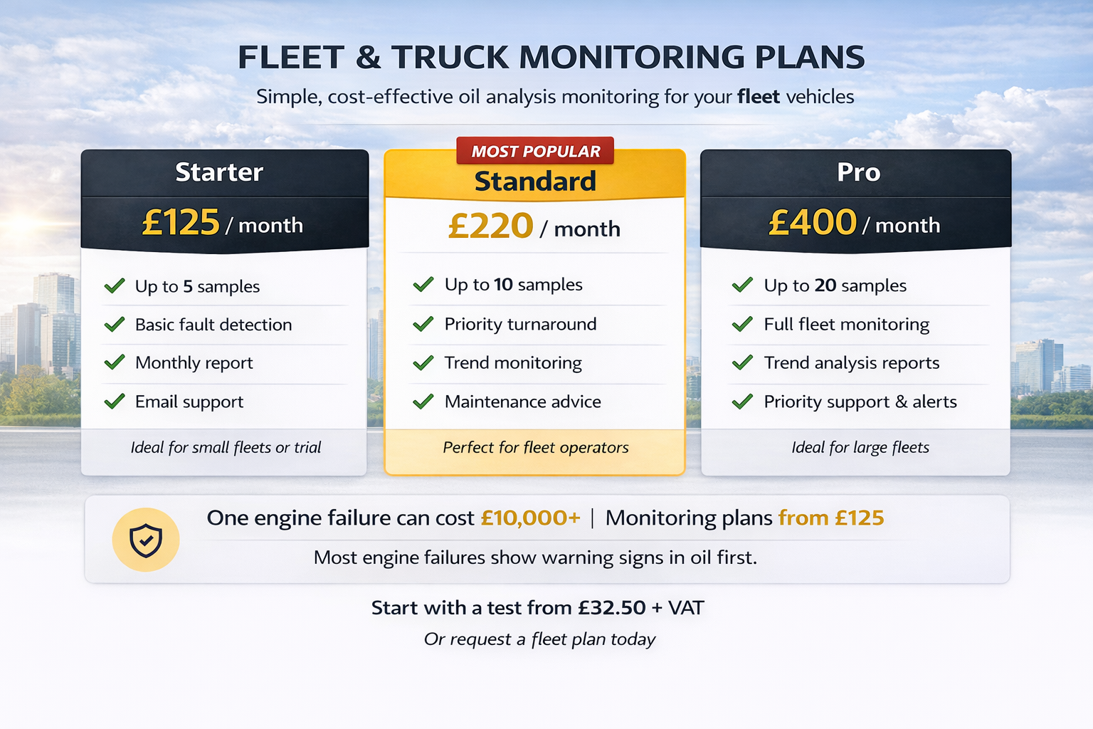 Fleet and truck monitoring plans comparison chart including starter, standard, and pro options, with pricing, features, and targeted fleet sizes, against a city skyline and cloudy sky background.