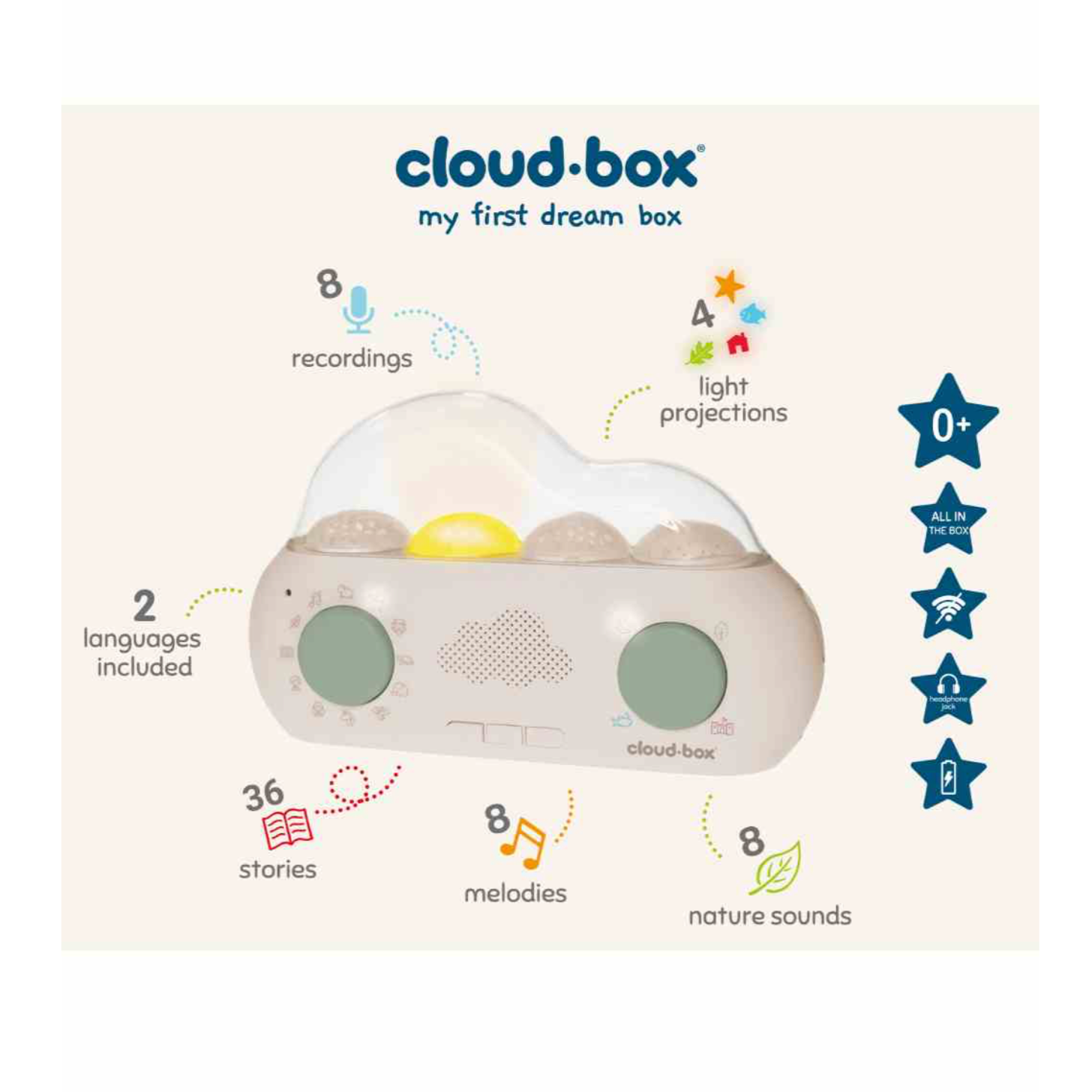CloudBox