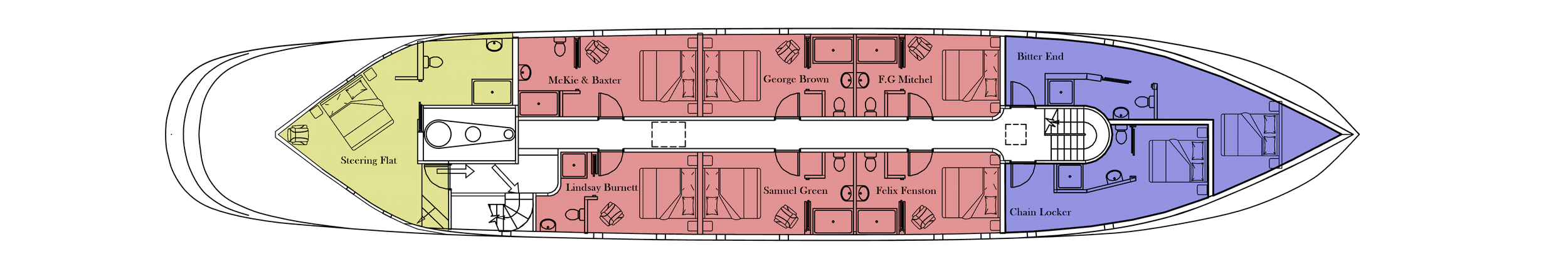 Floor plan of a train car with labeled compartments including a steering flat, several bedrooms, bathrooms, and a lounge area.