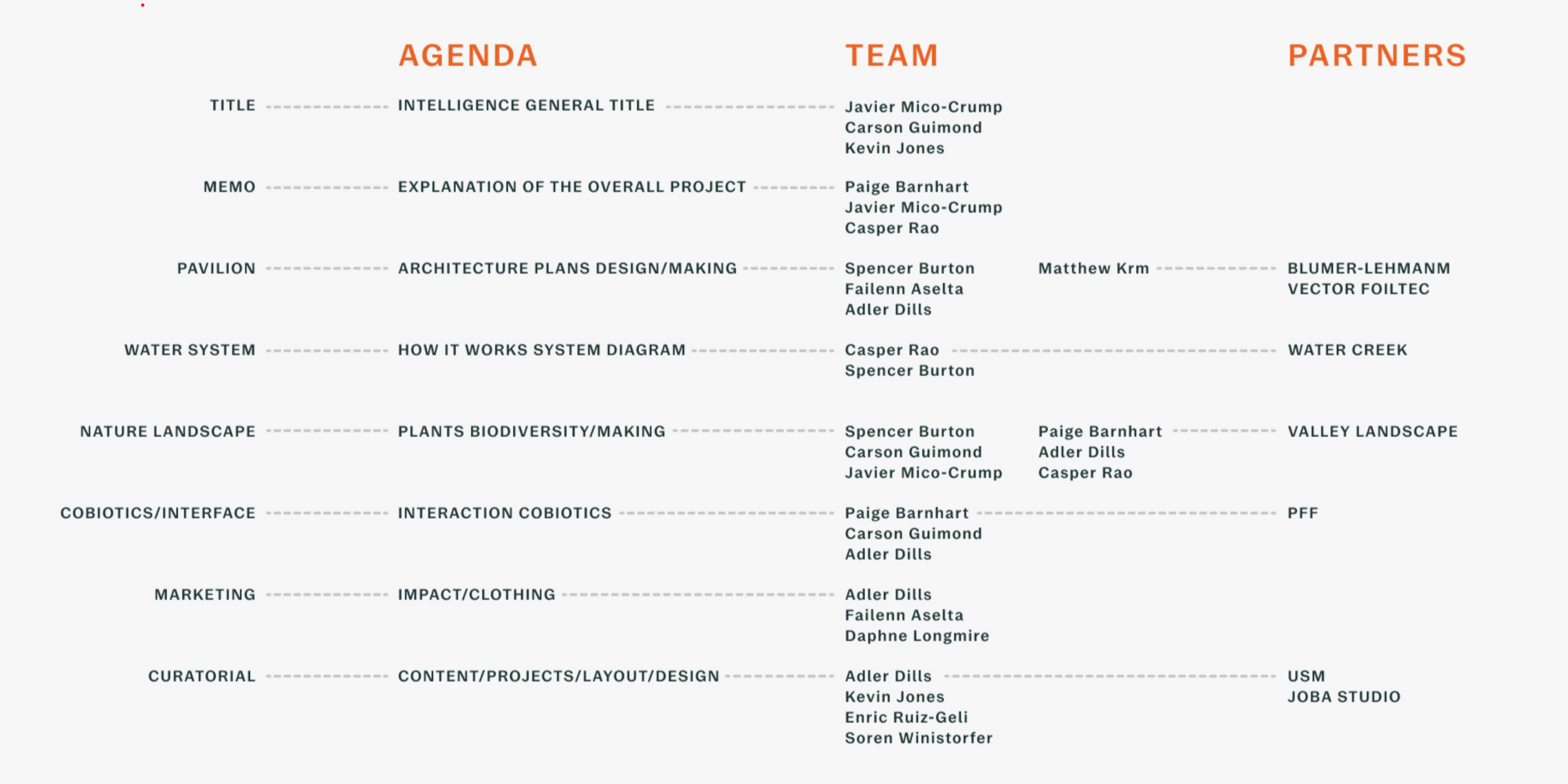 No Blue No Green Studio Members and Faculty