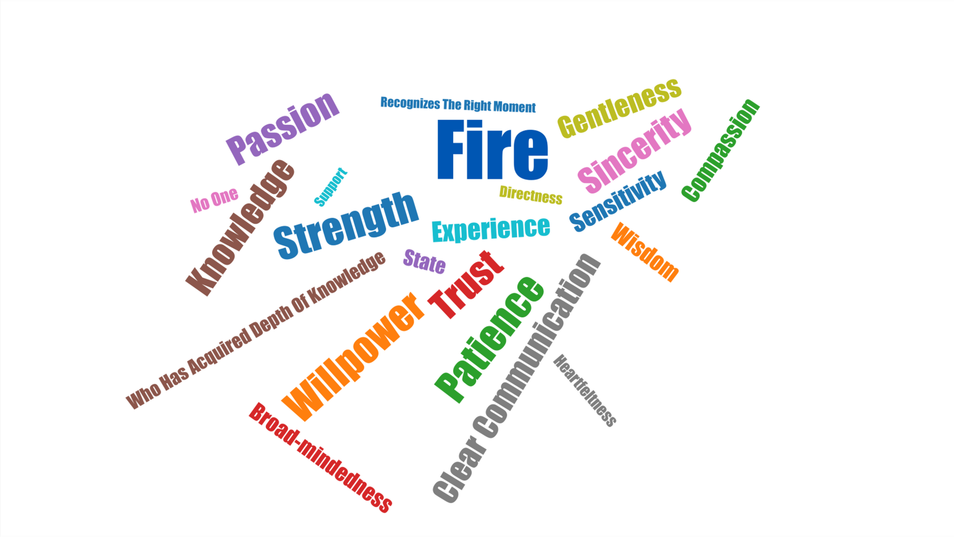 Colorful word cloud with words related to fire, strength, empowerment, patience, compassion, sincerity, and knowledge in various sizes and colors.