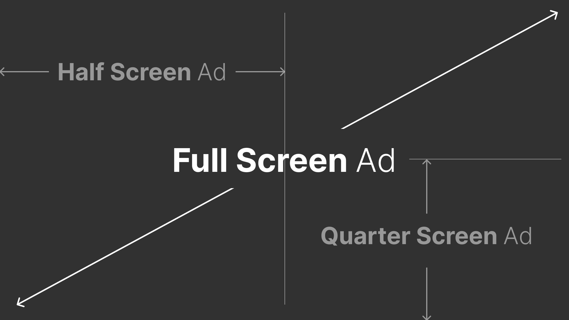 Purchase a Digital Ad