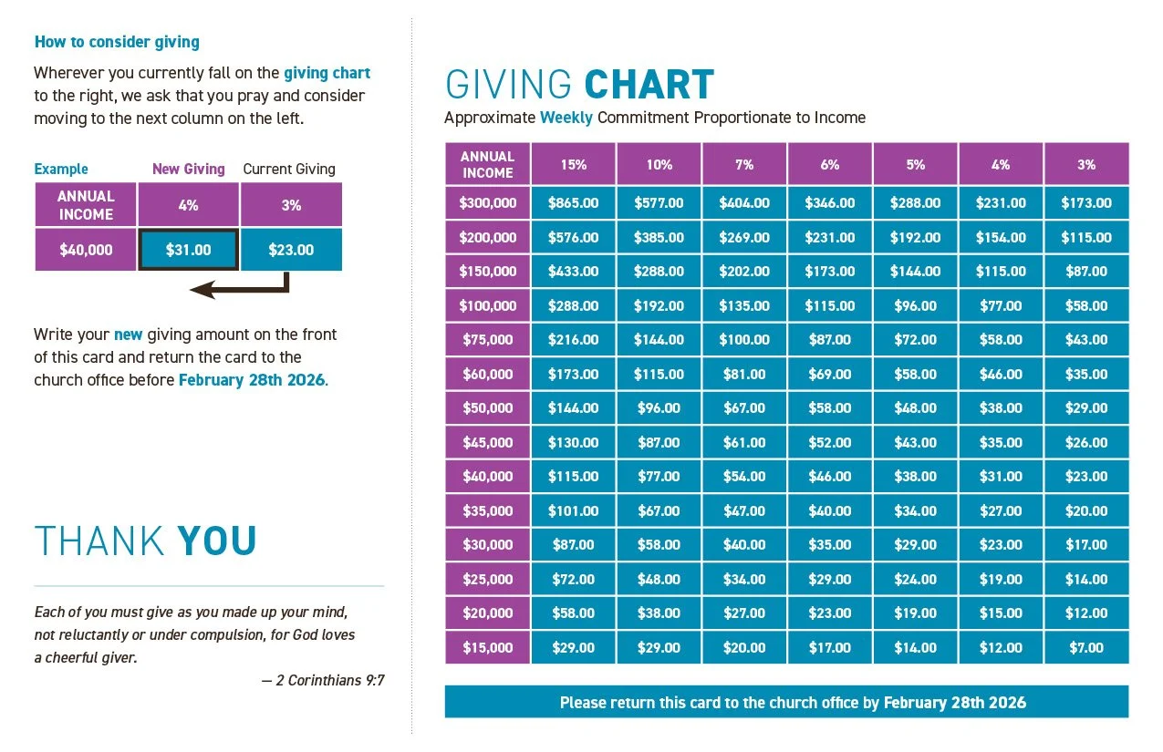 A church giving chart explaining weekly income proportions and a sample giving amount for an annual income of $40,000. Instructions to write a new giving amount and return the card by February 28, 2026, with a thank you message.