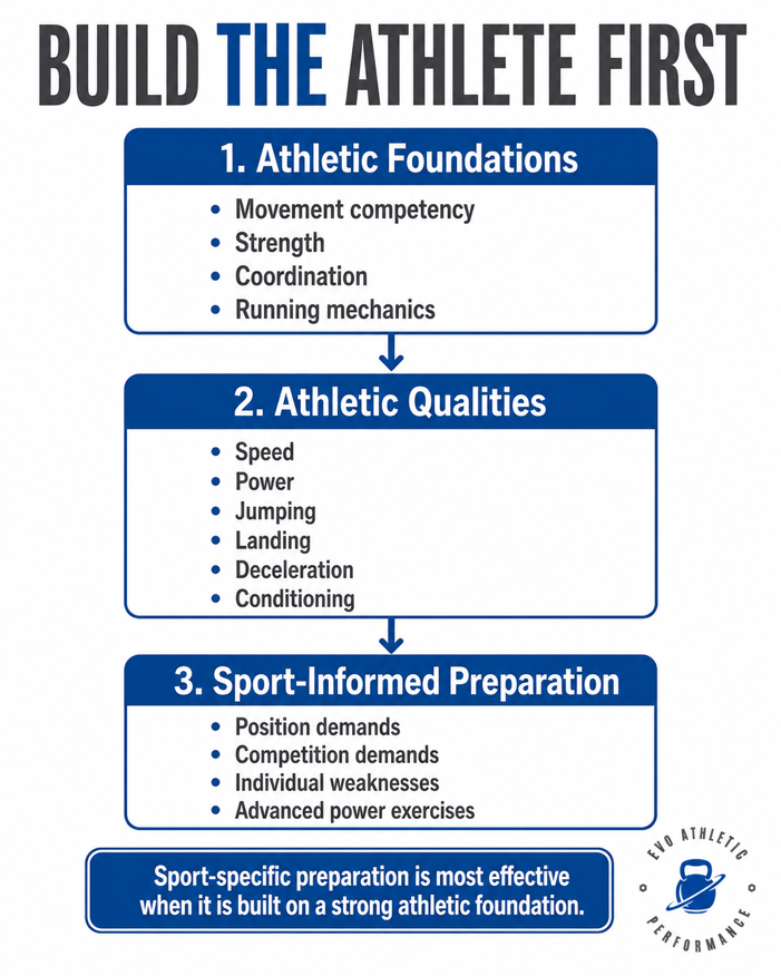 Why Most Young Athletes Don’t Need More Sport-Specific Training,Yet!
