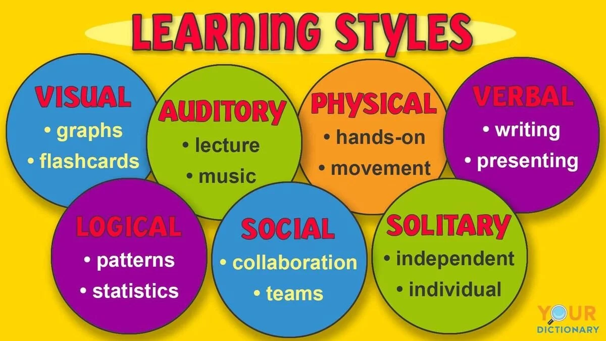 Learning Styles Chart
