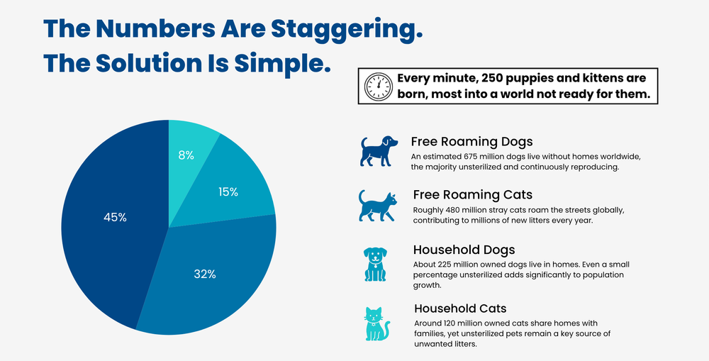 Dogs Trust Graph SNPT