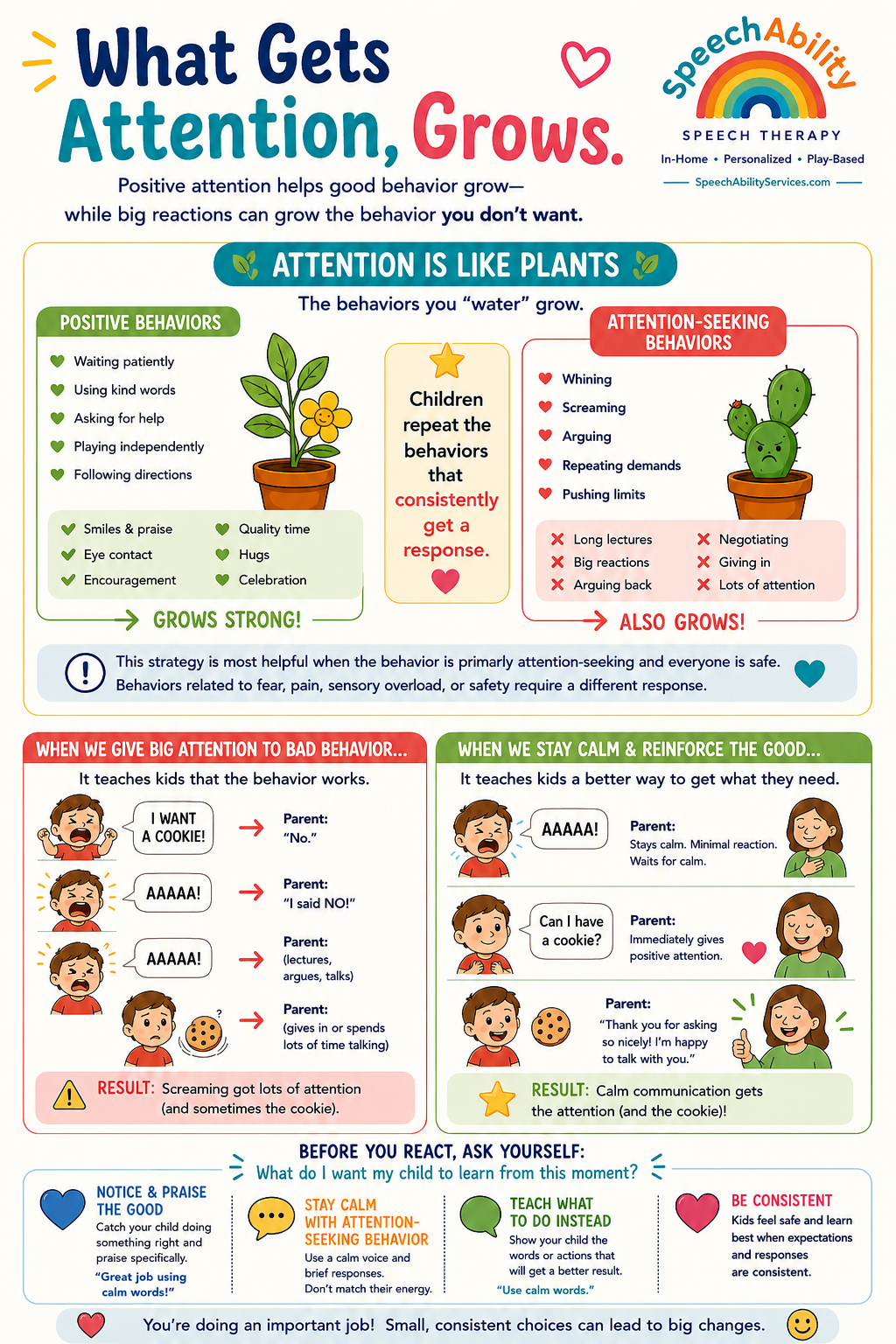Learn why the behaviors we respond to are often the behaviors children repeat. This resource explains how positive attention, behavior-specific praise, and teaching replacement behaviors can encourage lasting positive change.