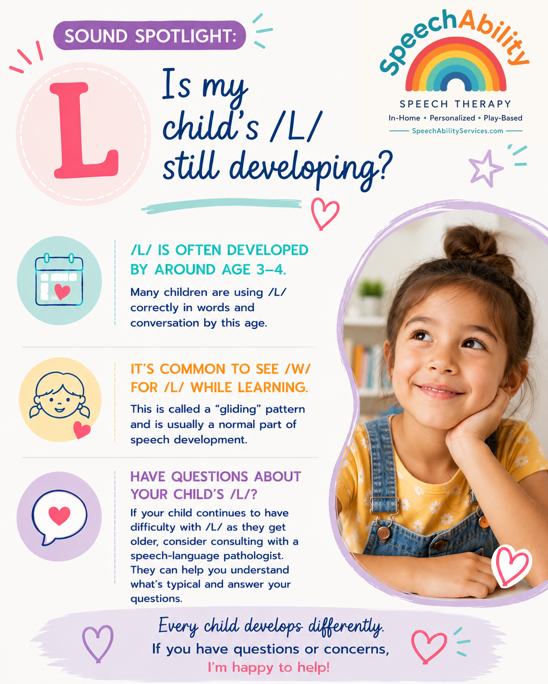 The /L/ sound often develops before later sounds like /R/, and many children are using it correctly by early elementary school. Some children temporarily substitute a /W/ sound while learning /L/, and this may be part of typical development depending