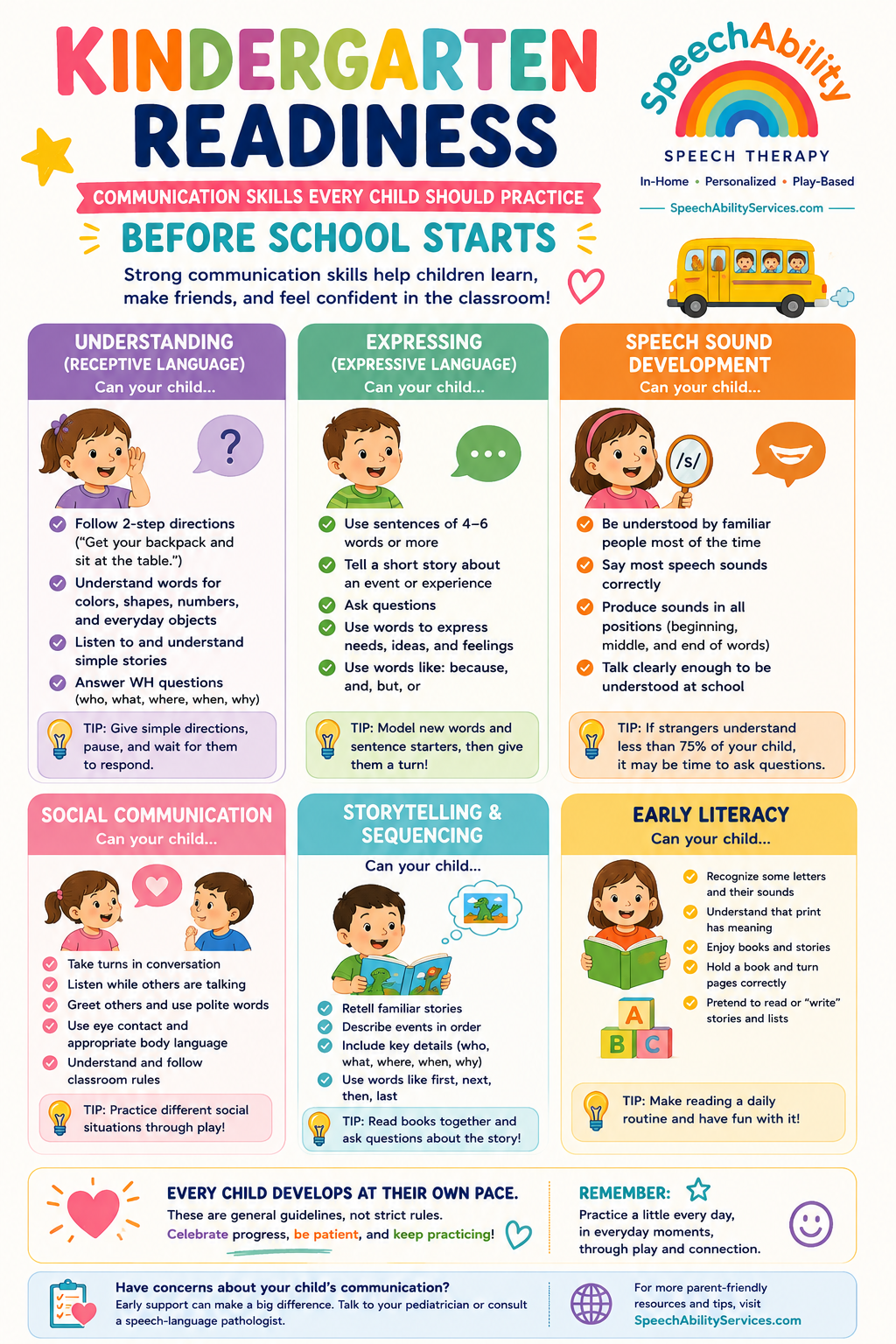 Starting kindergarten is about more than knowing letters and numbers. Explore the communication, social, and listening skills that help children feel confident and prepared for success in the classroom.