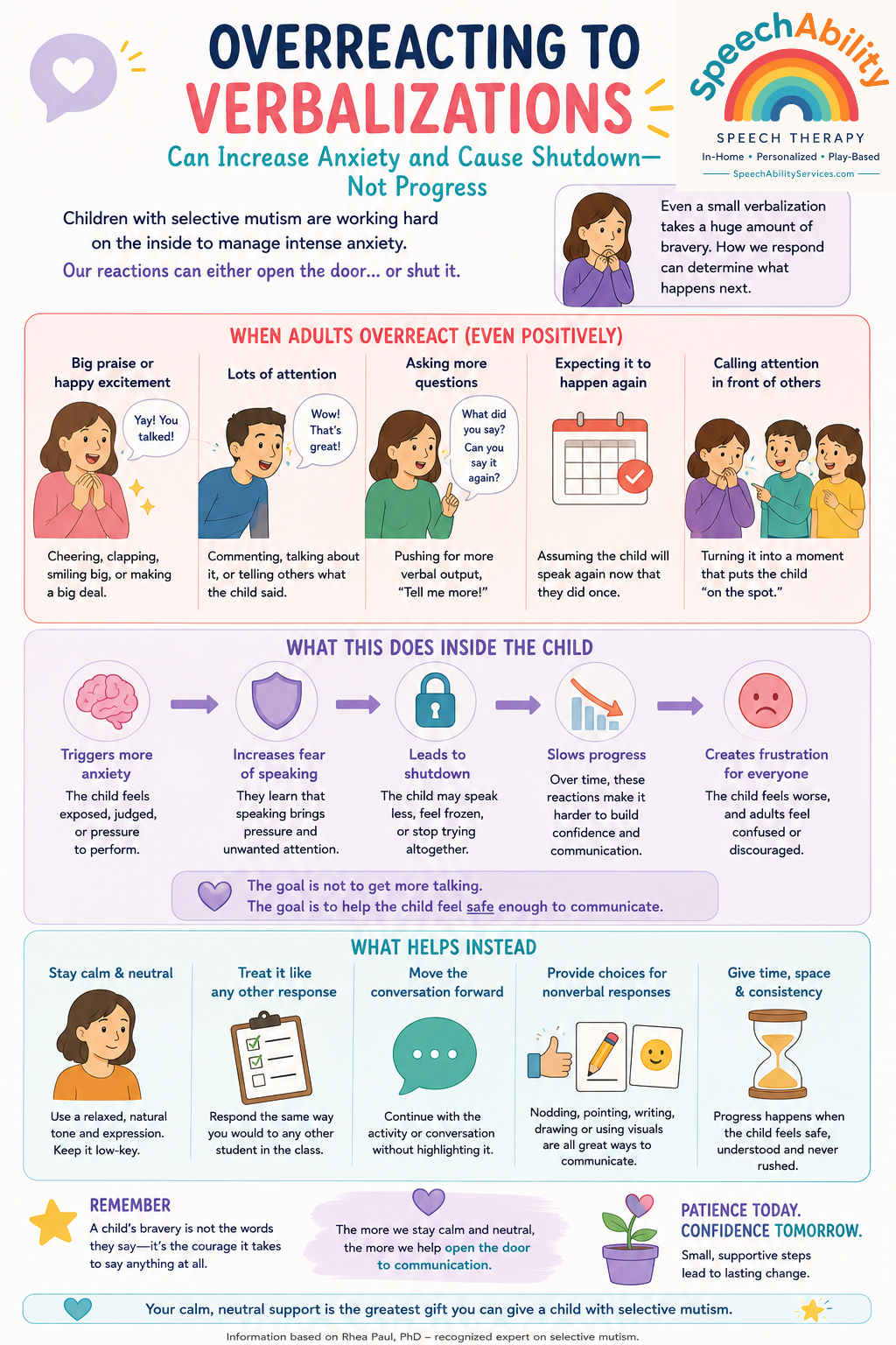 One of the most effective strategies for supporting children with selective mutism is responding calmly when they communicate. Learn why avoiding praise, surprise, or drawing attention to speech can reduce anxiety and encourage continued communicatio