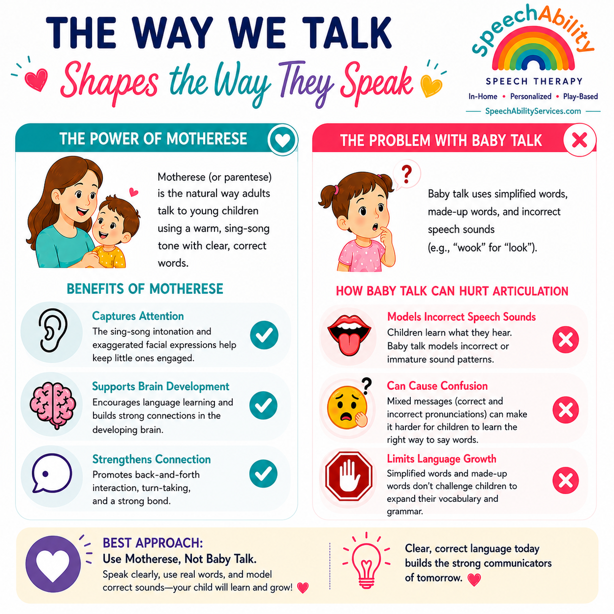 The way we speak to young children plays an important role in speech and language development. Using "motherese" (also called infant-directed speech), a warm, expressive voice with clear, correct words, helps capture attention, build vocabulary, and 