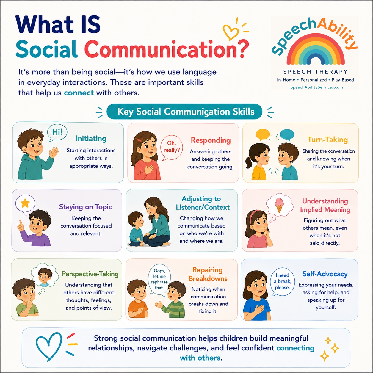 Social communication includes skills we use every day to connect with others—from starting conversations and taking turns to perspective-taking, understanding implied meaning, repairing misunderstandings, and self-advocacy.