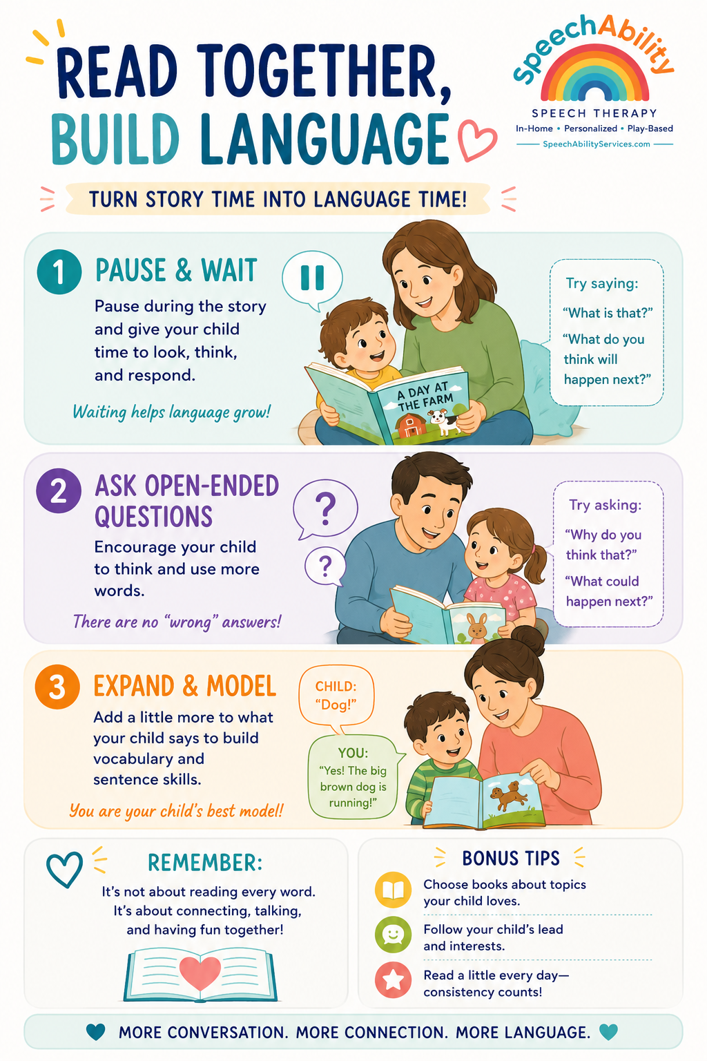 Reading together is one of the most powerful ways to support speech and language development. Discover simple, evidence-based strategies to turn everyday story time into opportunities to build vocabulary, conversation, comprehension, and a lifelong l
