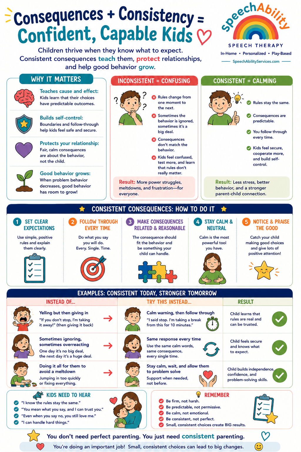 Children thrive when expectations and consequences are predictable. Learn how calm, consistent follow-through helps children feel secure, develop self-control, and understand that their choices have meaningful outcomes.