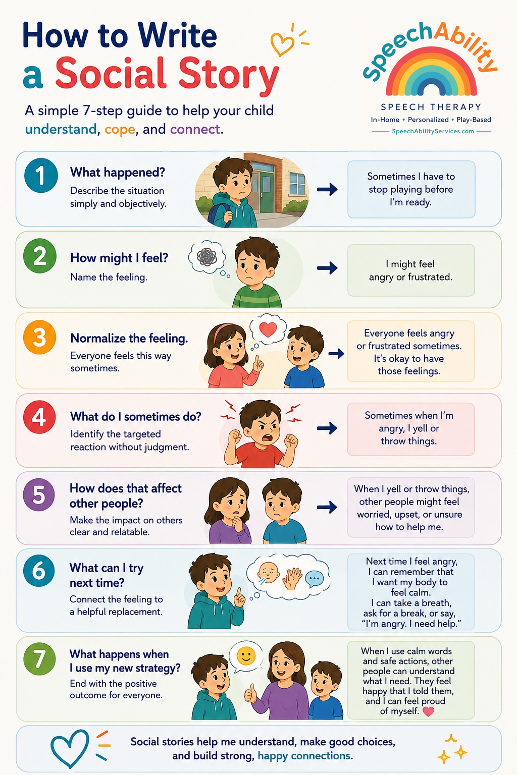 Social stories can help children understand unfamiliar situations, expectations, perspectives, and possible ways to respond. Learn how to use simple, individualized stories to prepare children for social situations and build understanding.