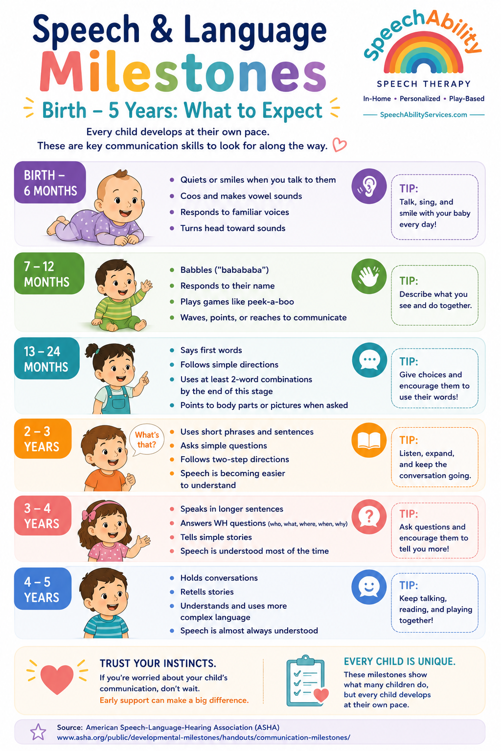 Wondering if your child's communication skills are on track? This quick reference highlights common speech and language milestones by age to help you understand what to expect and when it may be time to seek professional guidance.