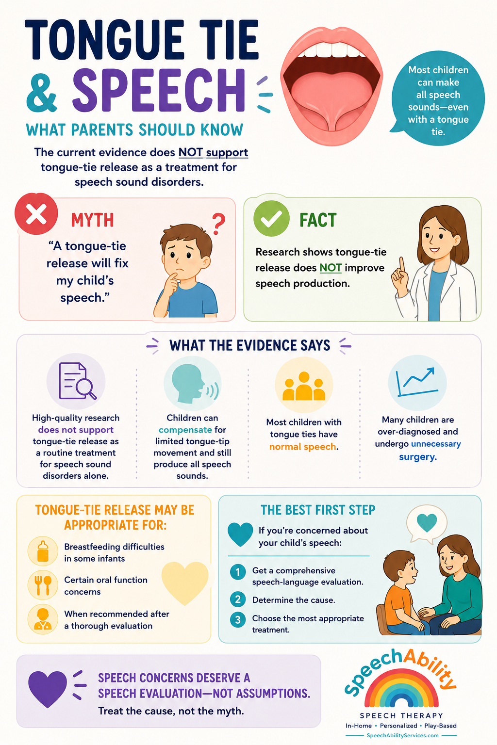 Many parents are told that a tongue-tie release will improve speech, but what does the research actually say? This evidence-based resource explains what tongue-tie is, when treatment may be appropriate, and why surgery is not typically recommended so