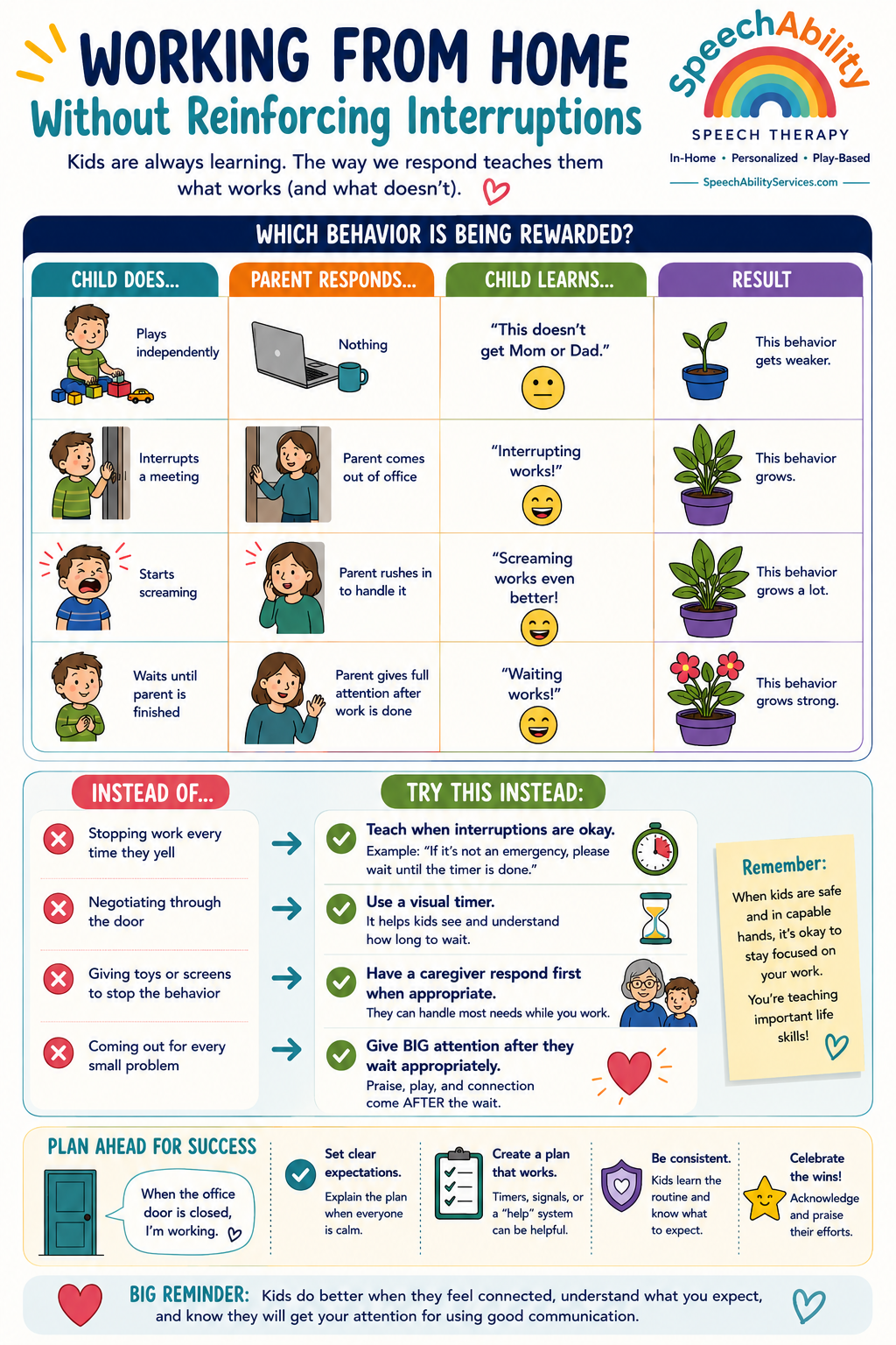 Working from home can blur the lines between parenting and work. Discover simple strategies to help children learn when it’s appropriate to interrupt while encouraging independence, patience, and positive communication.
