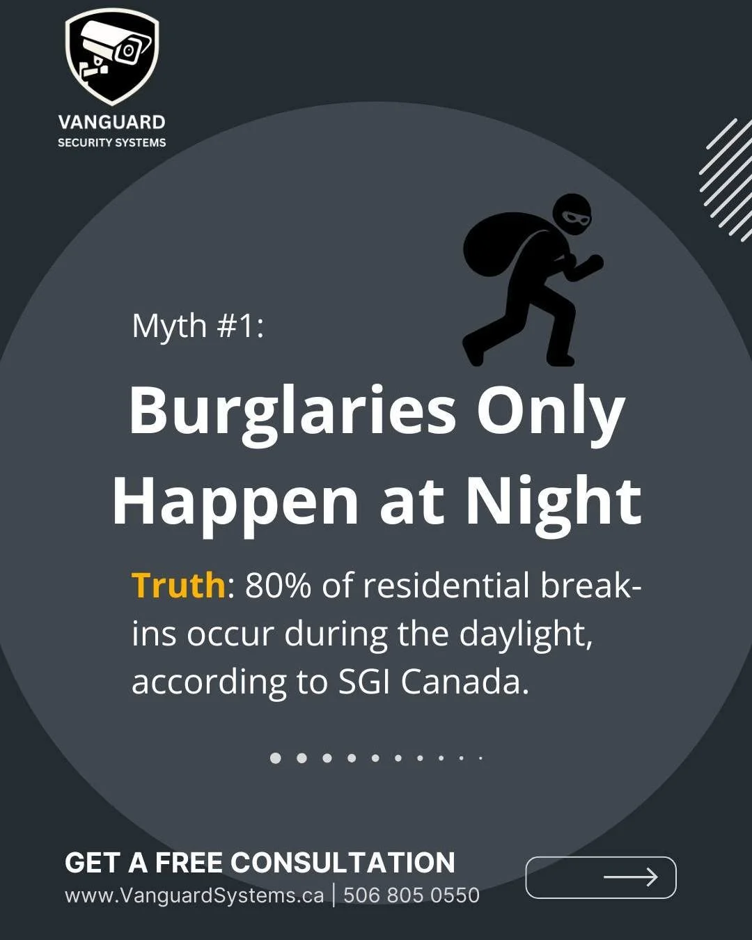 Most people lock up at night and call it done.

But 80% of break-ins? They happen while you're at work. In broad daylight. When your home looks empty.

Myth busted. 🔓

AI cameras that watch 24/7 and alert your phone the second something's off. That'