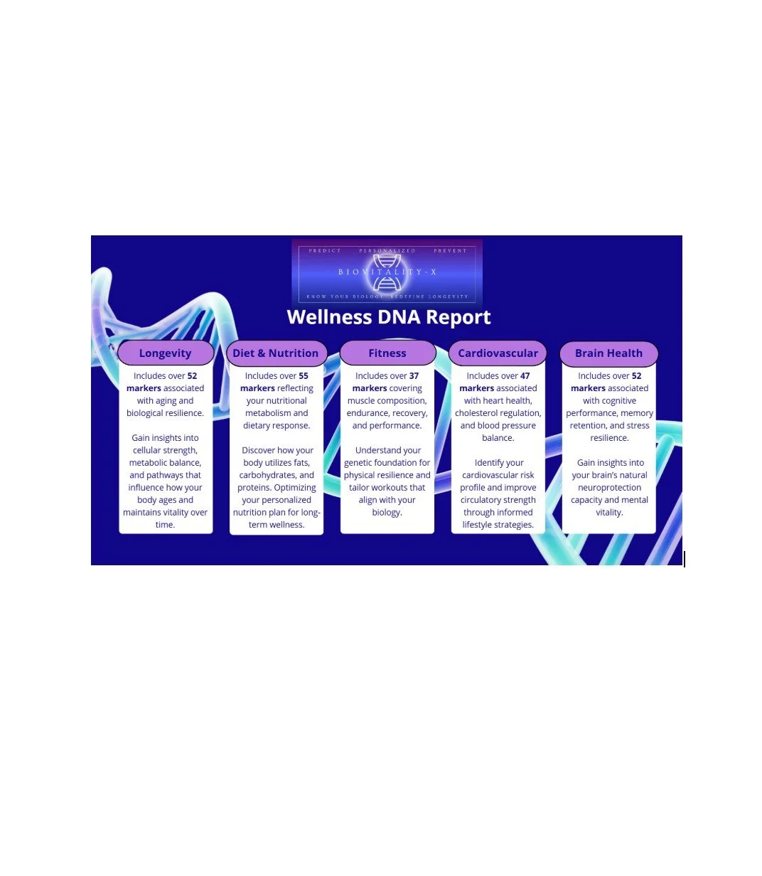 Wellness DNA pg1 vertical.jpg (Copy)