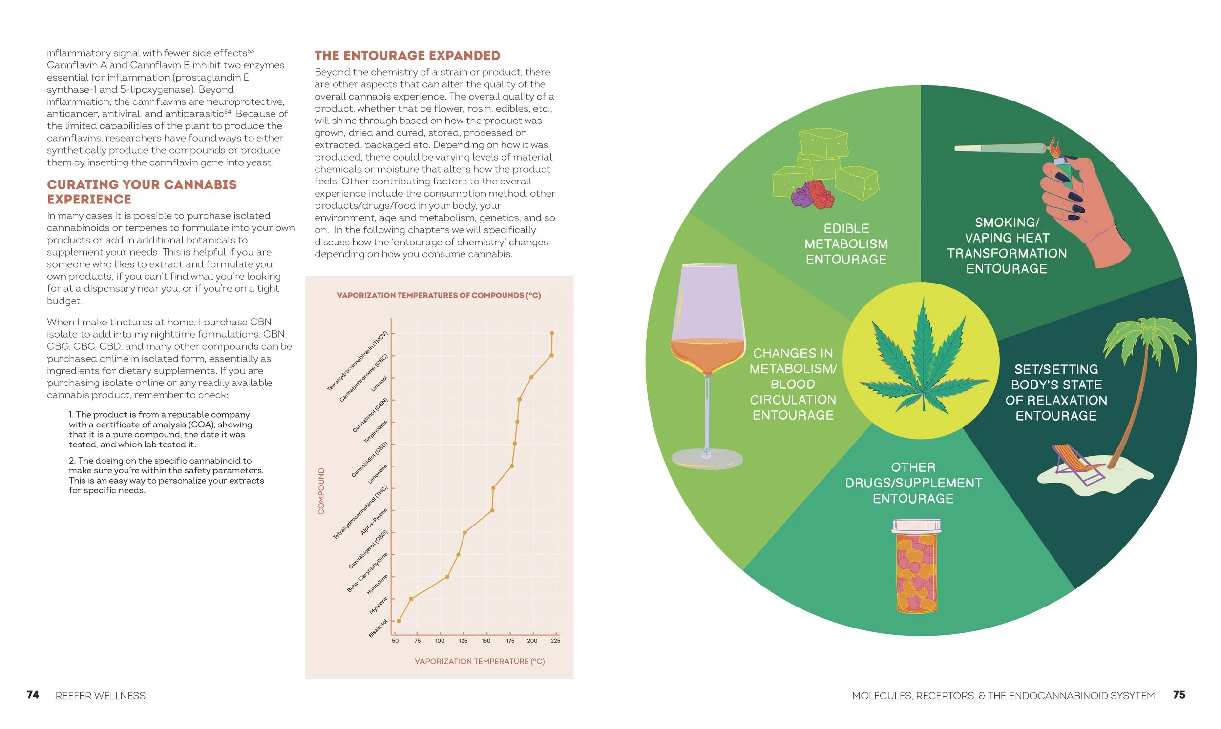 9780593847152_ReeferWellness_FINAL_INTERIOR 38.jpg