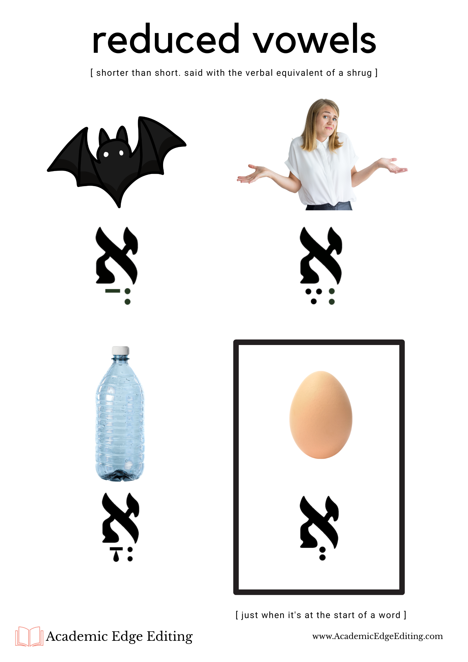 reduced vowels.png