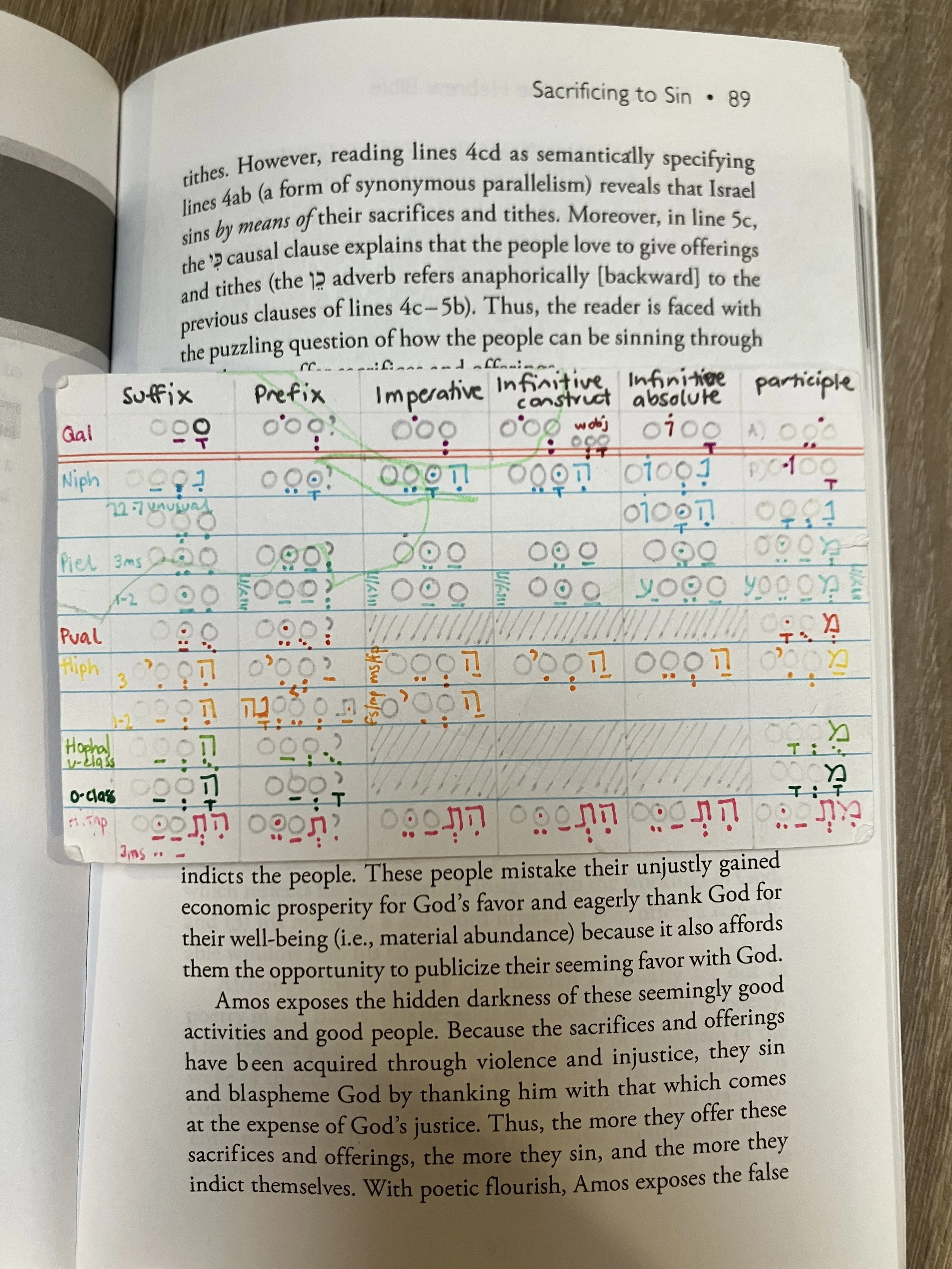 Biblical Hebrew Strong verbs paradigm reading card