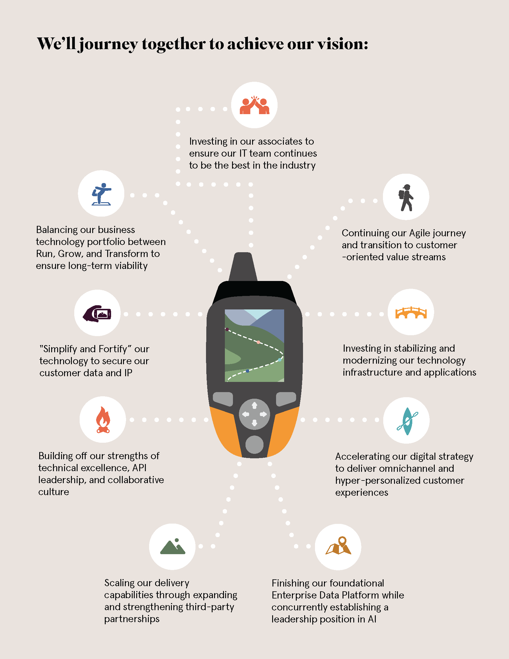 Enterprise Technology Vision_v06_Page_3.png