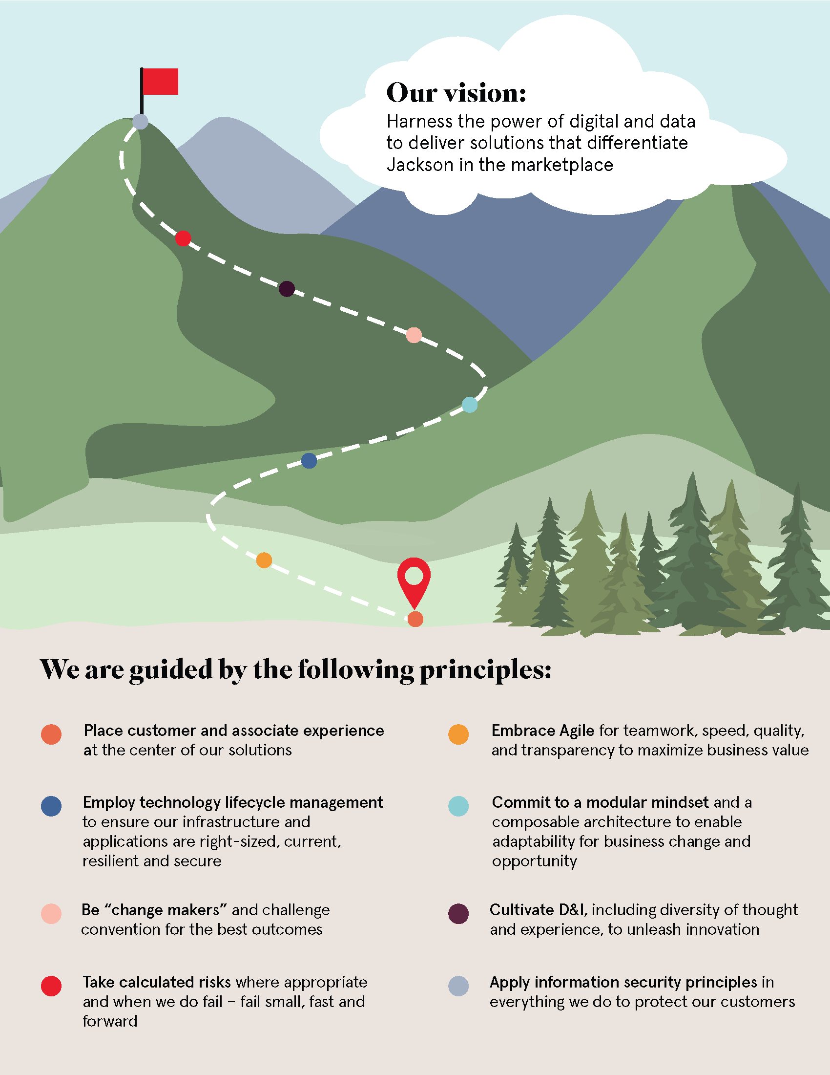 Enterprise Technology Vision_v06_Page_2.png