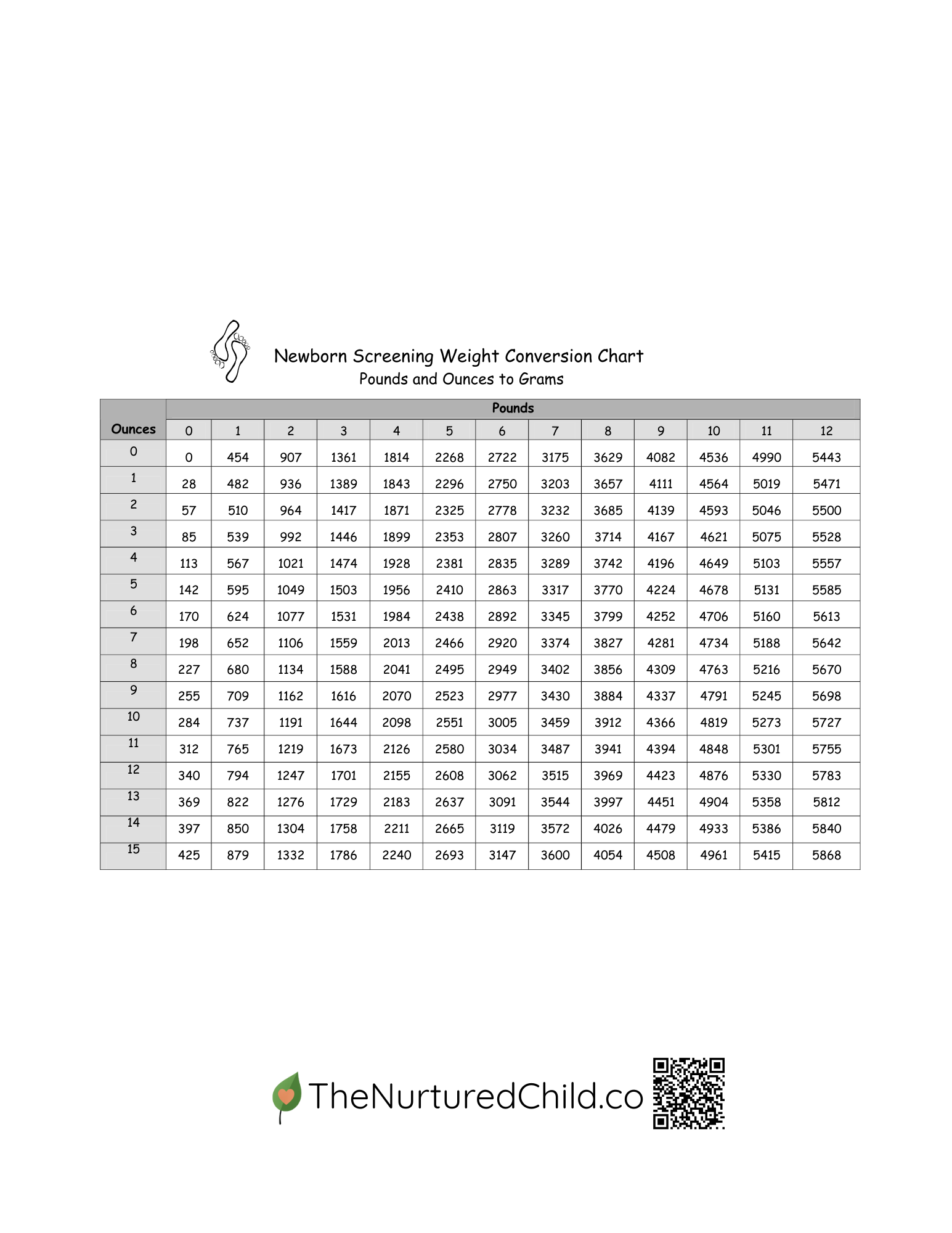 Preemie Weight Conversion Chart
