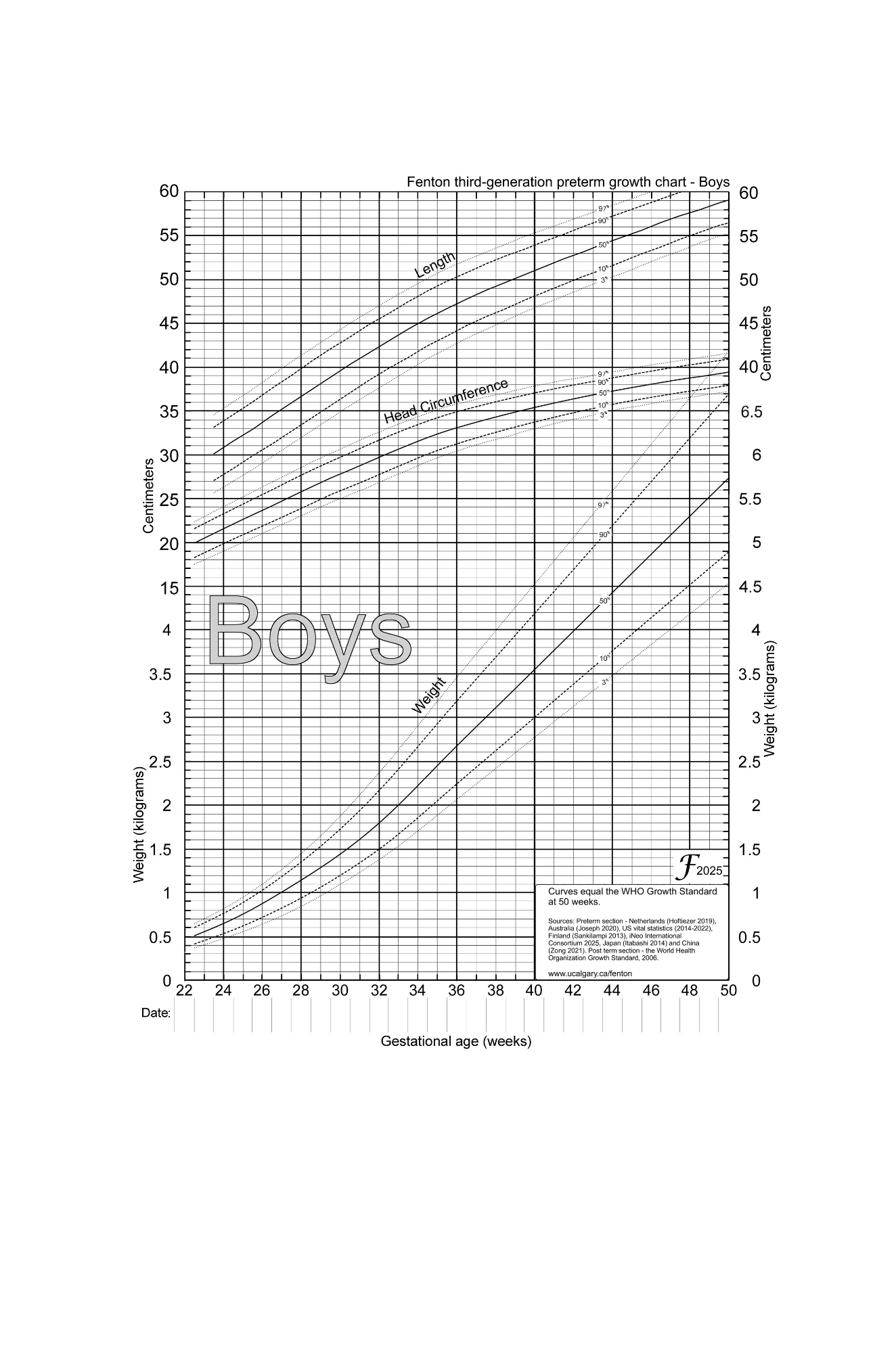 A growth chart for boys from Fenton, showing measurements in centimeters, inches, and kilograms, with lines for weight, head circumference, and length against gestational age in weeks.