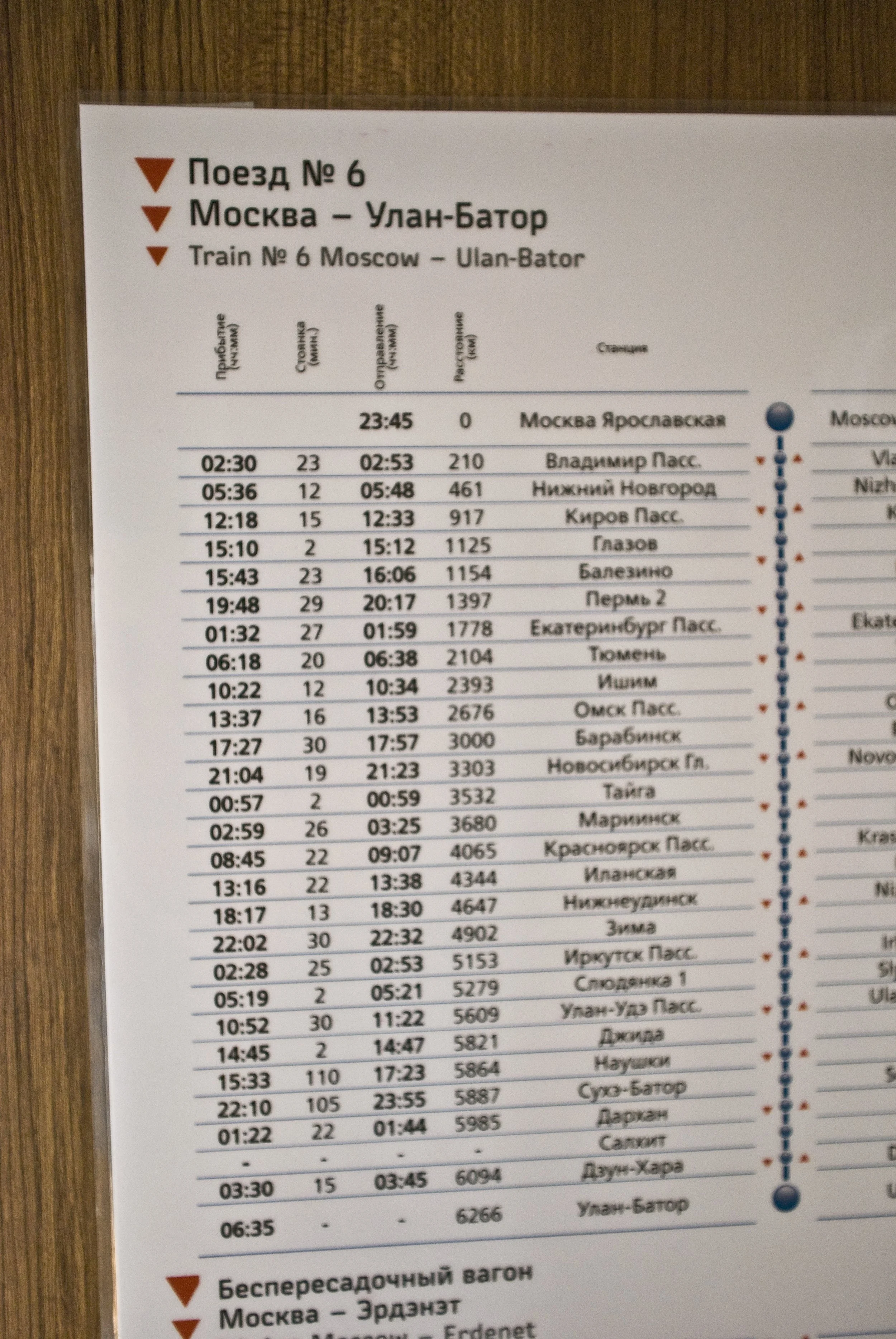 Sul treno per Ulan Bator