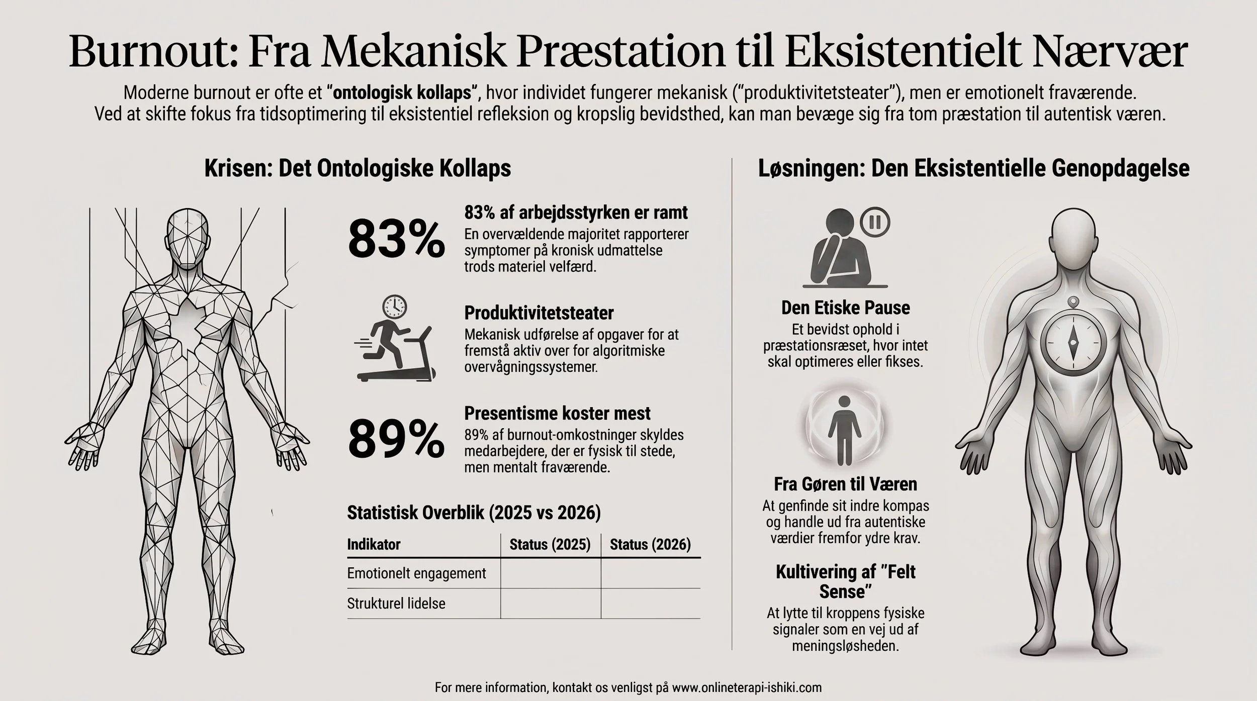 Udbrændthed, stress og psykologi. Data fra det danske arbejdsmarked