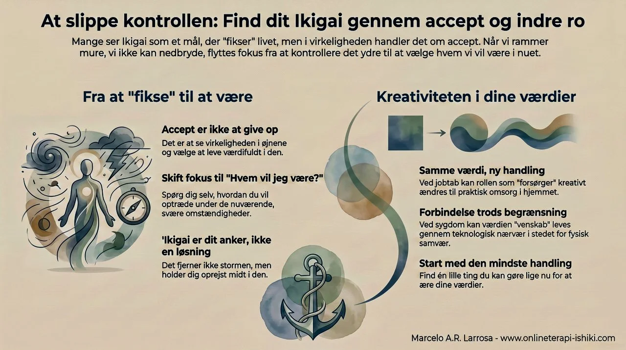 Infografik om Ikigai og det at slippe kontrollen. Visualiserer accept, værdibaserede handlinger, indre ro og personlig mening i humanistisk-eksistentiel terapi-
