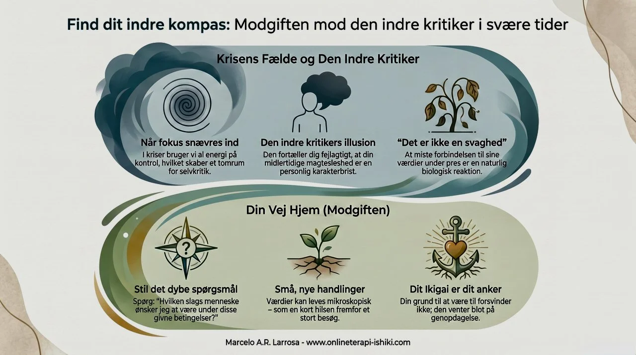 Ikigai: At finde dit indre kompas ved hjælp af Ikigai metoden - onlineterapi-ishiki ved terapeuten Marcelo Larrosa
