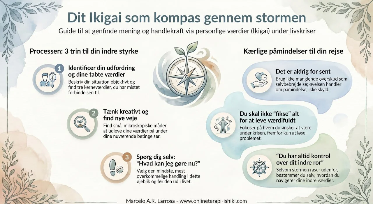 Praktisk guide til Ikigai i svære tider. Lær hvordan værdier, små handlinger og indre retning kan skabe mening og handlekraft.