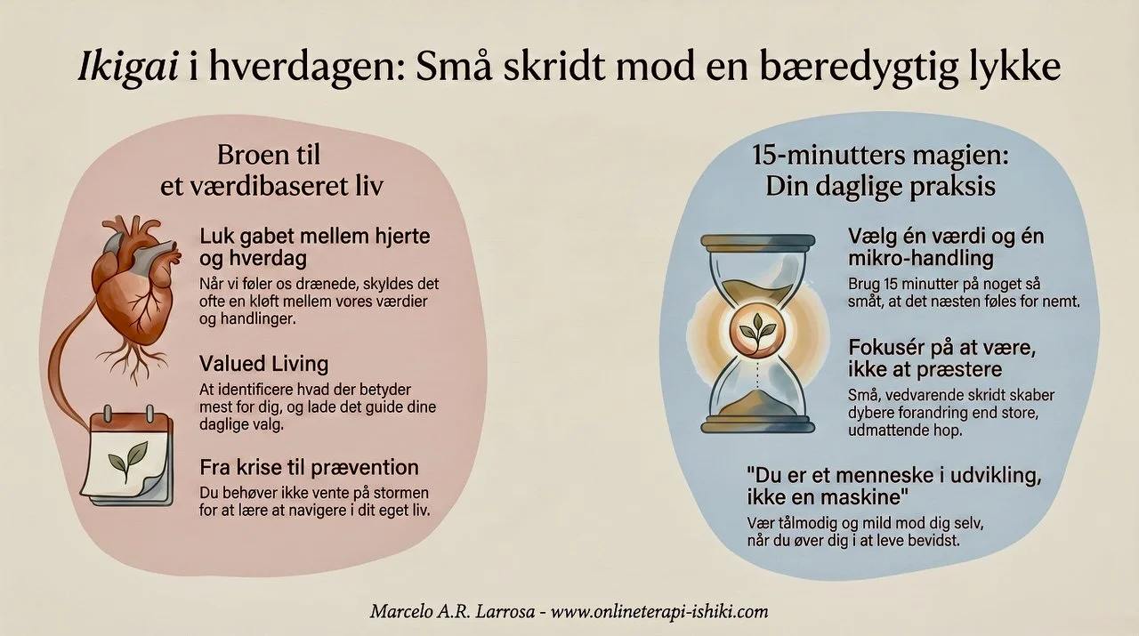 Lær hvordan små, værdibaserede handlinger kan styrke dit Ikigai og skabe mere mening, balance og bæredygtig lykke i hverdagen.