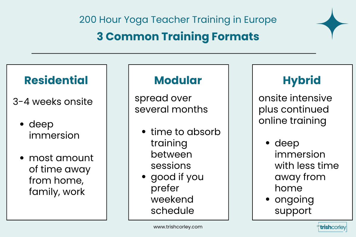 Comparison of yoga teacher training formats in Europe: residential intensive, modular weekend, and hybrid