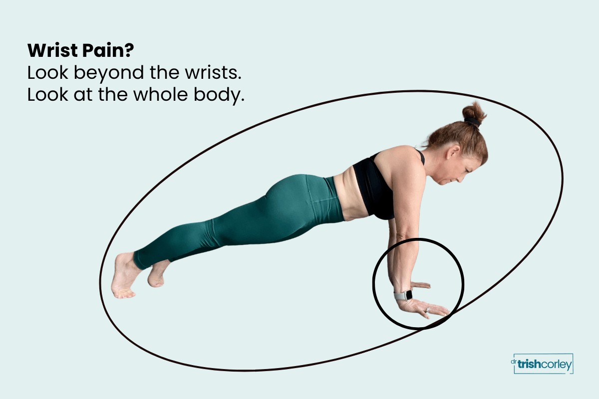 Dr. Trish Corley in plank posture with whole body circled and wrist highlighted showing that wrist pain in yoga requires looking beyond the wrists