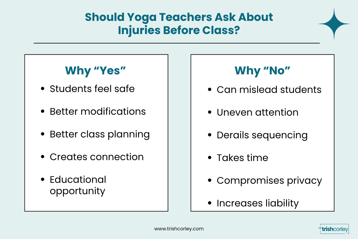 Quick-reference graphic comparing the pros and cons of yoga teachers asking students about injuries