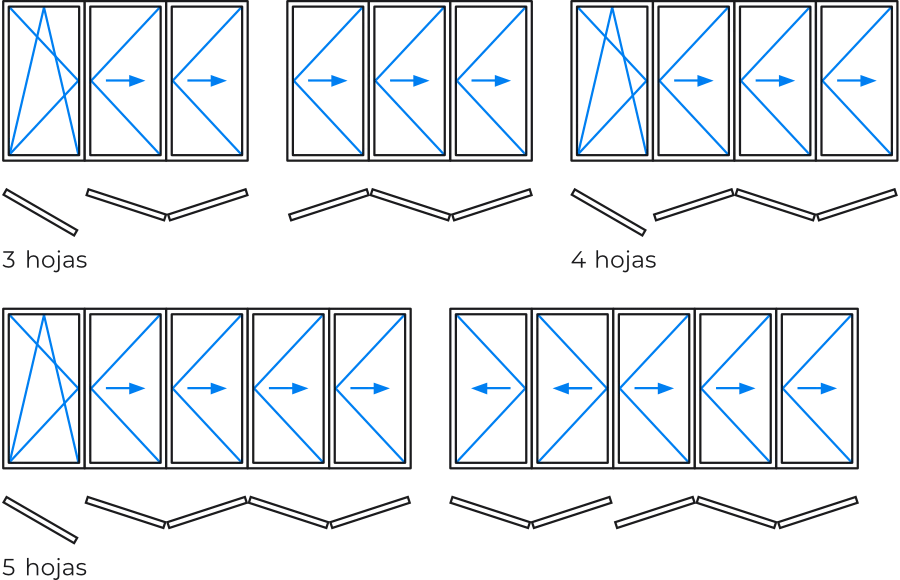 Secuencia de instrucción para doblar hojas de papel en diferentes formas, mostrando pasos para doblar 3, 4 y 5 hojas.